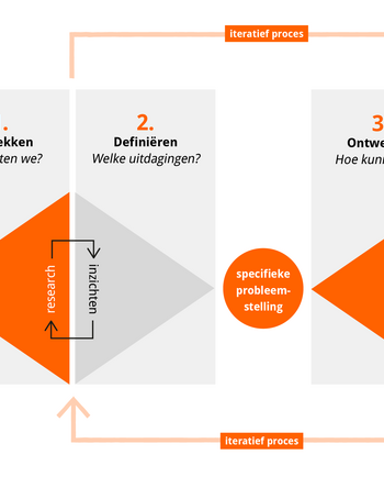 Vier labs volgens de methode van design thinking.