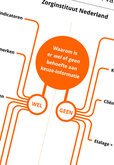 Infographic 'Inzicht of intuïtie' - behoefte aan informatie bij het kiezen van een zorgaanbieder