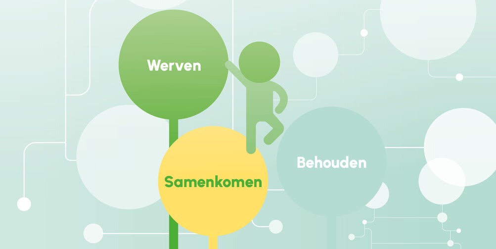 Deze handreiking biedt tips over werven, samenkomen en behouden.